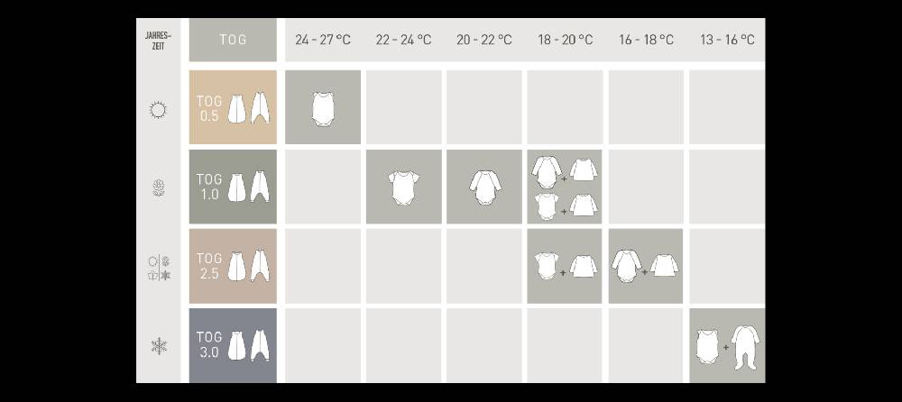 Lässig Baby Schlafsack 1,0 TOG - Bio Baumwolle, Hund Milky Fabrik Onlineshop