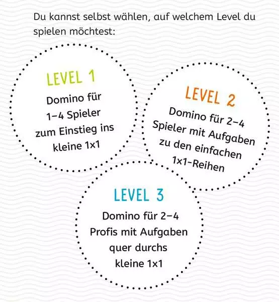 Ravensberger Matratzen Lernen Lachen Selbermachen: Kartenspiel Das kleine 1 x 1 - Kartenspiel ab 7 Jahren Nur noch ein Tag übrig