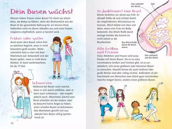 Ravensberger Matratzen Was Mädchen wissen wollen Fabrikladen