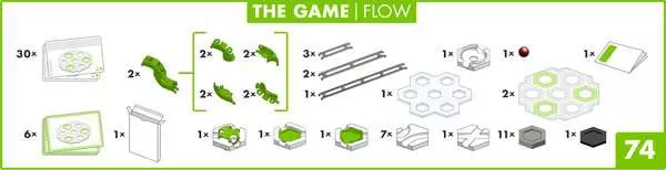 Ravensberger Matratzen GraviTrax The Game Flow Sonderangebot der Fabrik