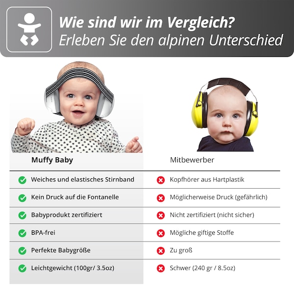 babywalz AlpineMuffy Baby Gehörschutz schwarz Online