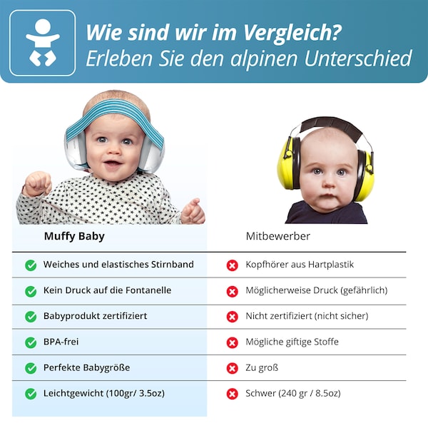 babywalz AlpineMuffy Baby Gehörschutz blau Saisonale Angebote